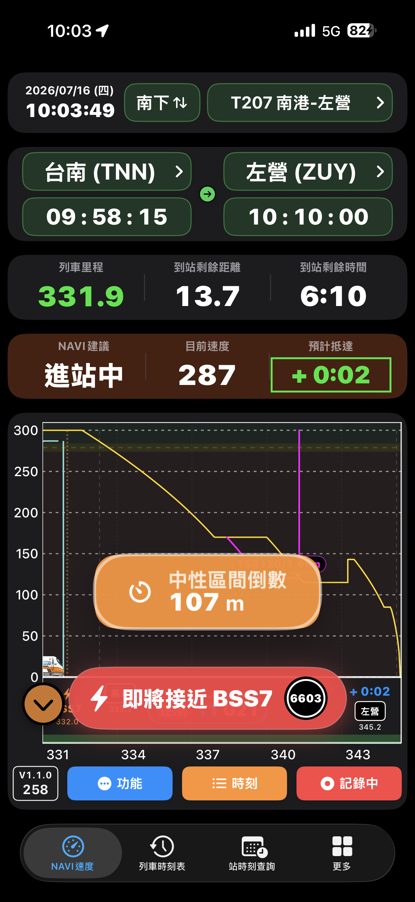 THSRSpeed 中性區間警告畫面