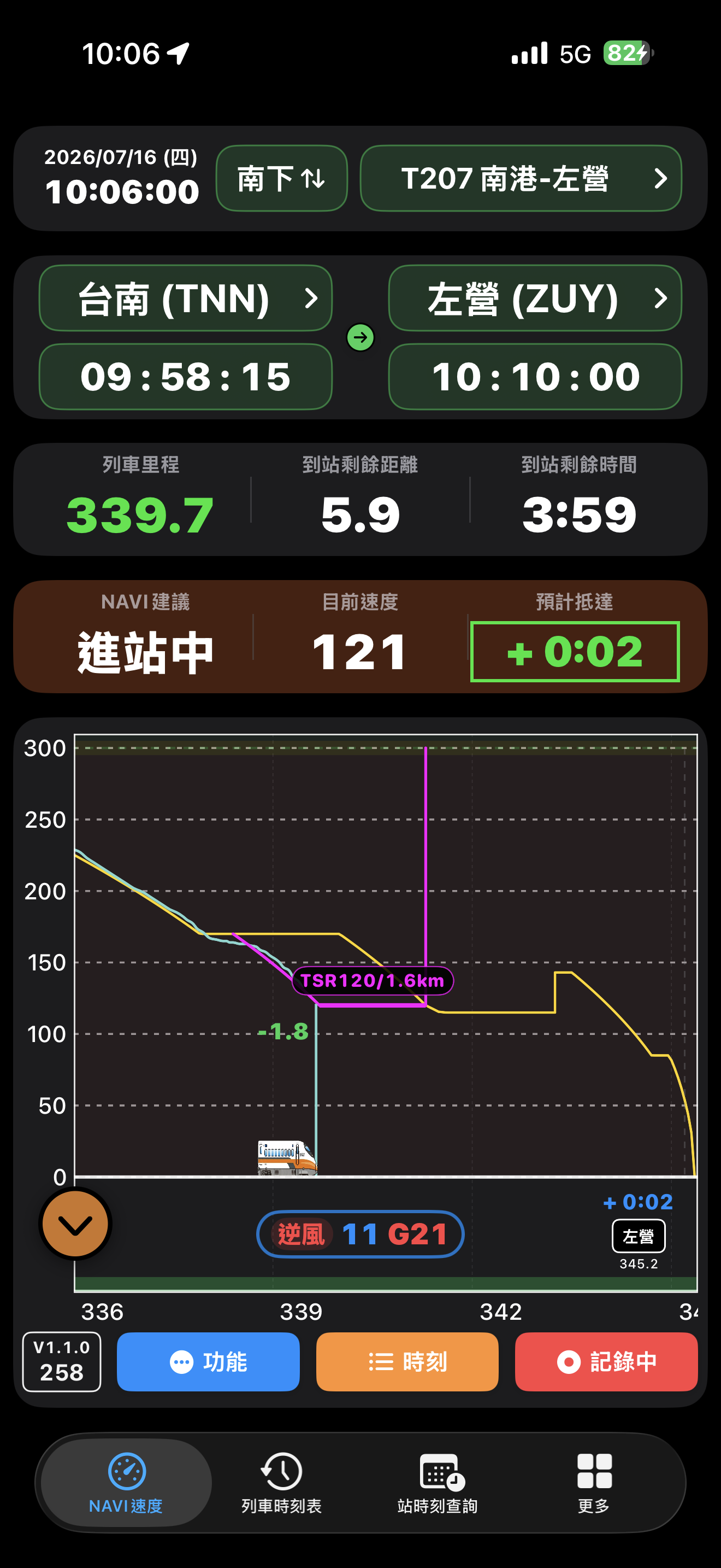 THSRSpeed NAVI 主畫面