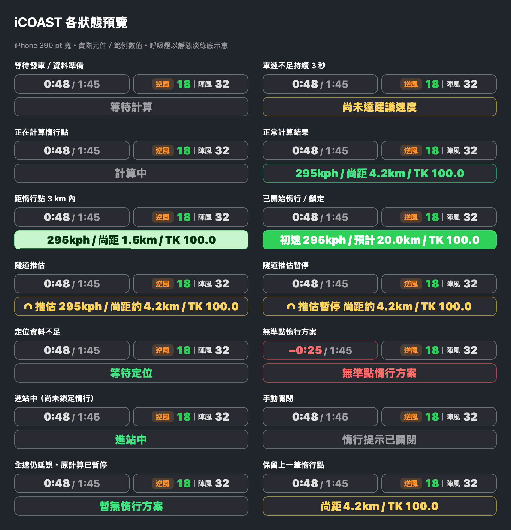 目前 App 顯示元件呈現的等待、加速、正常、隧道推估與鎖定等惰行狀態