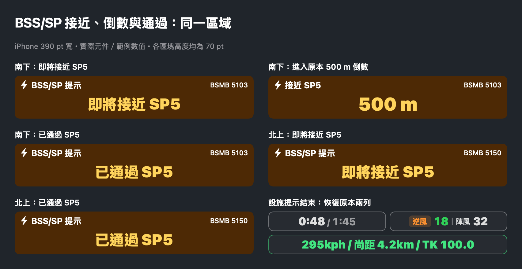 實際 App 元件呈現 BSS/SP 接近與通過等整合提示狀態